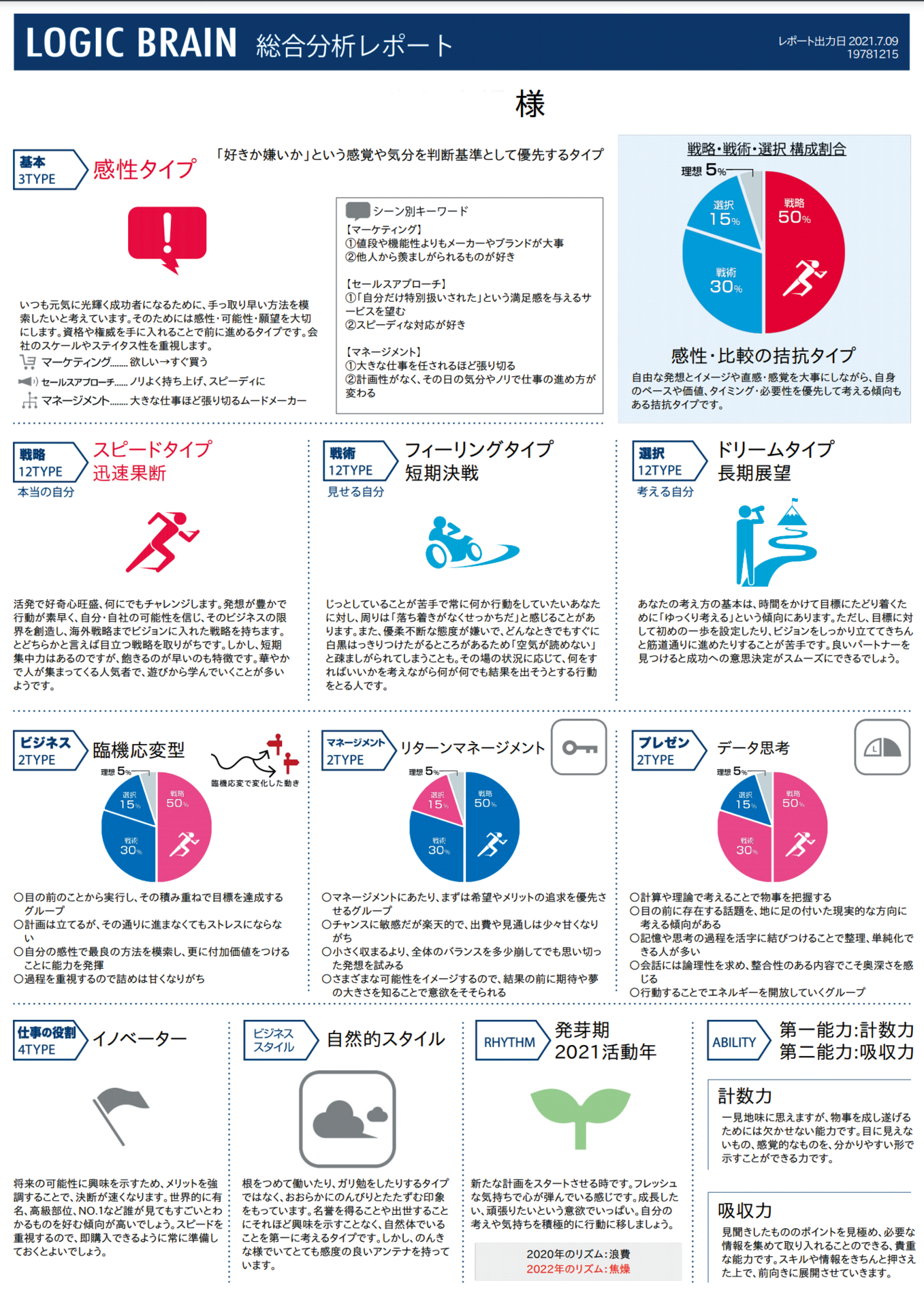 マーケ個人総合分析